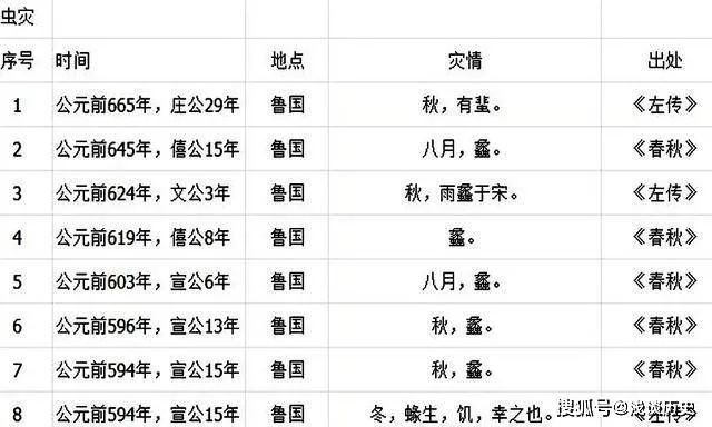 (春秋战国时期什么衰微)春秋战国时期为何经历了昌盛与式微的发展与衰落