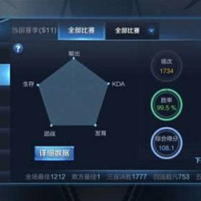 (在线查询王者荣耀战绩)王者荣耀战绩查询软件：助您轻松查看实时数据和分析胜率