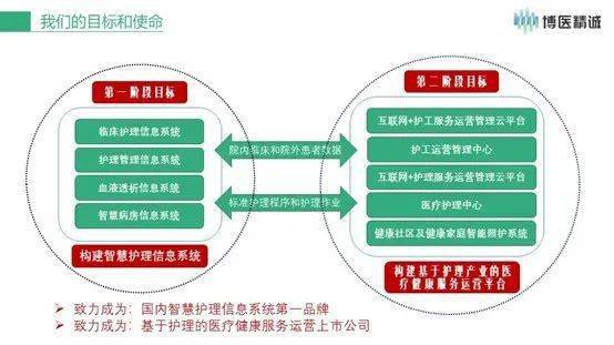 全民投资人活动顺序图：从入门到精通，投资人成长路线规划详解