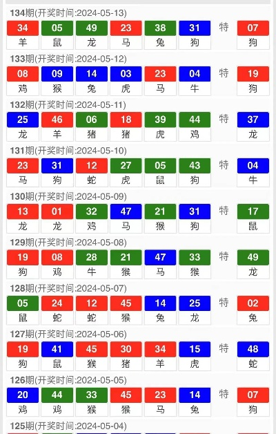 澳门精准三肖三码三期内必中三期的软件特点|绝对经典解释落实_试用集.3.526