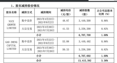 2021年澳门精准免费资料金牛|系统解答解释落实_forest最新版.3.118