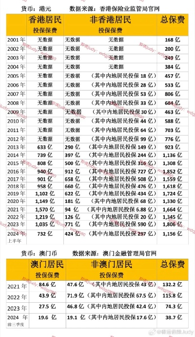 六叔公澳门资料2024年|实地数据解释落实_网红版Meituan.9.763