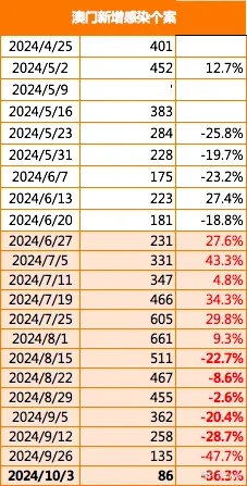 新澳门正版资料2024免费公开|精确数据助你赢得胜利_探险版SSIP.4.406