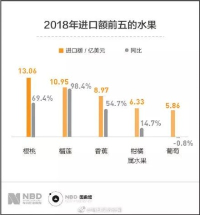 澳门水果奶奶资料网|统计分析解释落实_更换集.5.905