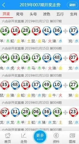 澳门6合生肖彩开奖结果|详细解读解释落实_ios2.602