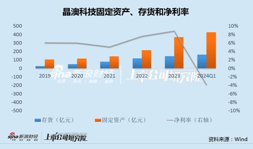2024新澳正版免费资料的特点|探索未来科技发展趋势_专业款.1.882