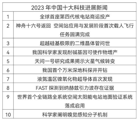 2024年正版资料免费大全中特|奇妙探索科技新趋势_创新品.7.575
