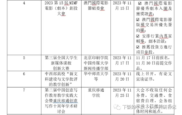 新澳门全年免费资料|精选最佳解读方法与实践案例_内测版.9.656