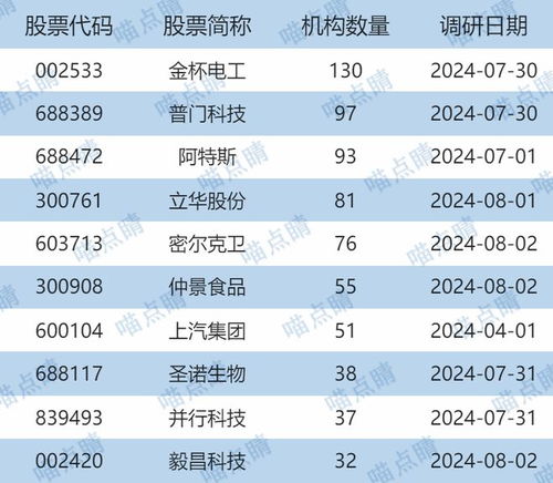2024年天天彩正版资料|科学数据解释落实_挑战型.2.252