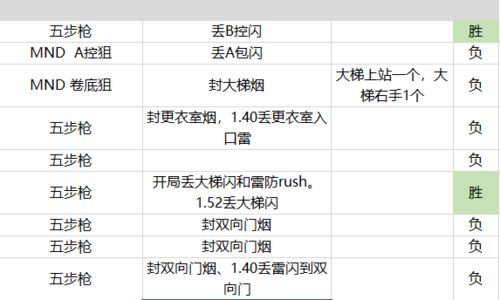 旧澳门开奖结果+开奖记录|解析数据如何有效应用_专业版4.788