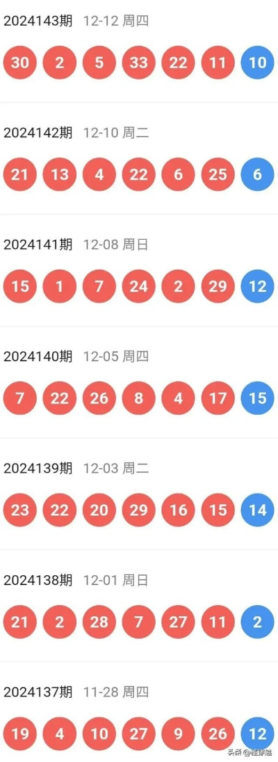 2024新澳门特马走势分析|探寻生活中的小确幸_省电版.4.278