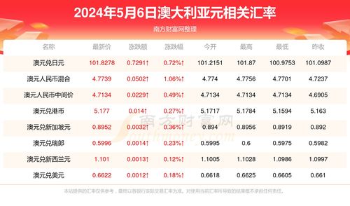 新澳今天最新免费资料|了解当前热门问题的解答_海外款.5.188