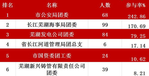 四期内必出三期|统计分析解释落实_手机版2.982