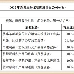 新澳精准预测最新版|可靠解答解释落实_远程版.8.854