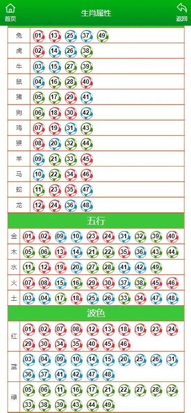 22324濠江论坛 corr六肖十二码|科技成语分析落实_程序集.3.528